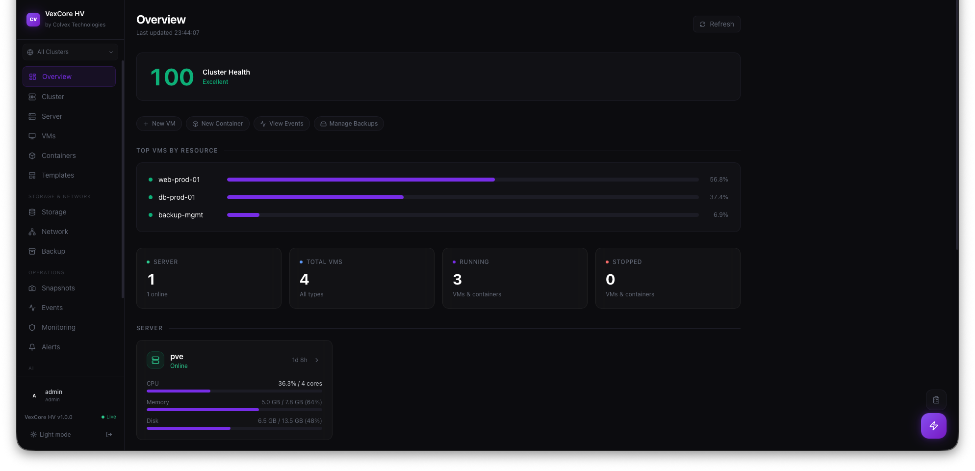Dashboard screenshot